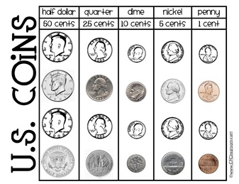 Coin Valuation Chart