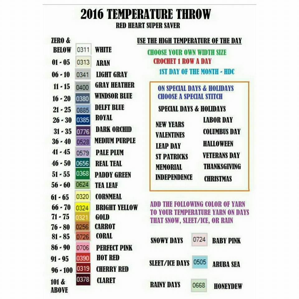 Temperature Blanket Chart