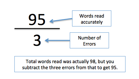 number of record level errors 1 firebird number of record level errors 1 firebird