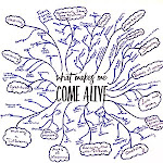 What Makes Me Come Alive Mind Map