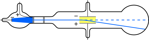 william thomson cathode ray experiment william thomson cathode ray experiment