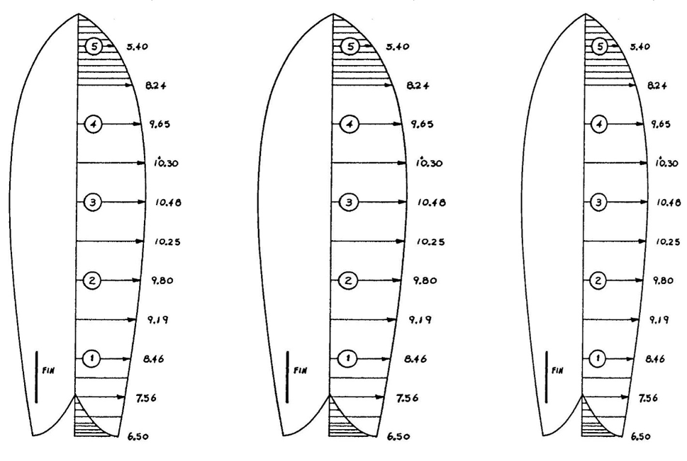 Bluegrass Board Building ReSizing a FullSize Surfboard Template