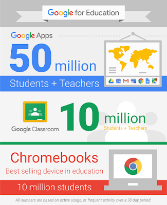 Infografik zu Chromebooks Nutzung 2015