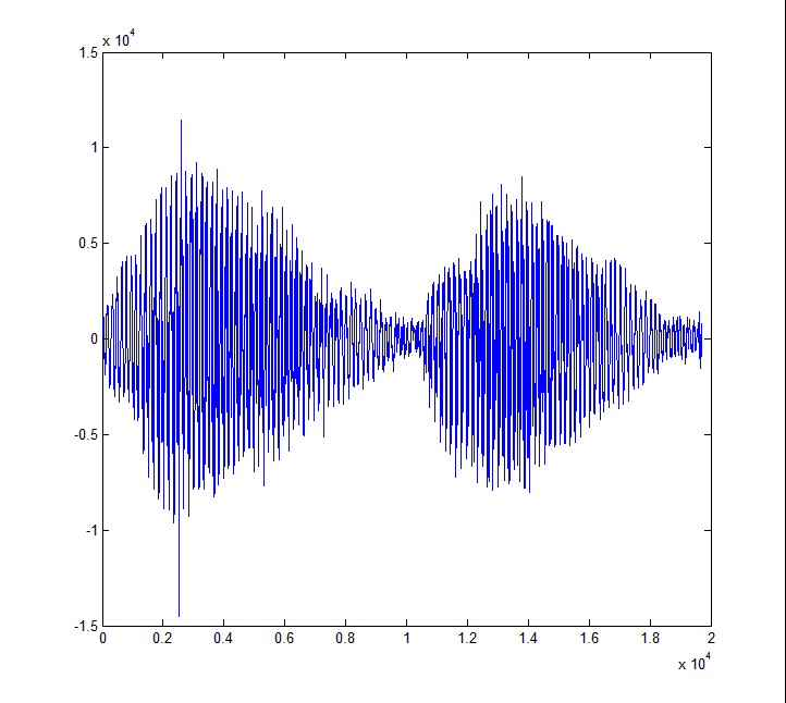 GT's Blog Silence Removal and End Point Detection MATLAB Code