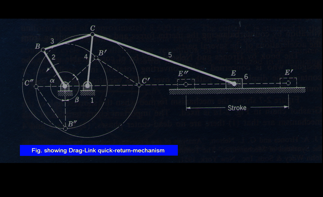 Mechanical Engineering Fundamentals QuickReturnMechanism application of GarshofLinkage