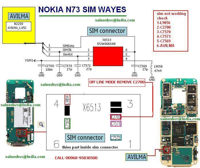 Nokia N73 Insert Sim Card Problem Picture Help