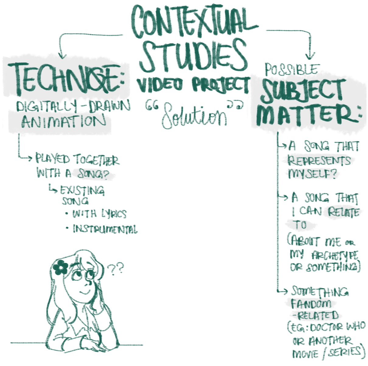 contextual studies Screen+Shot+2013-06-21+at+7.53.46+PM