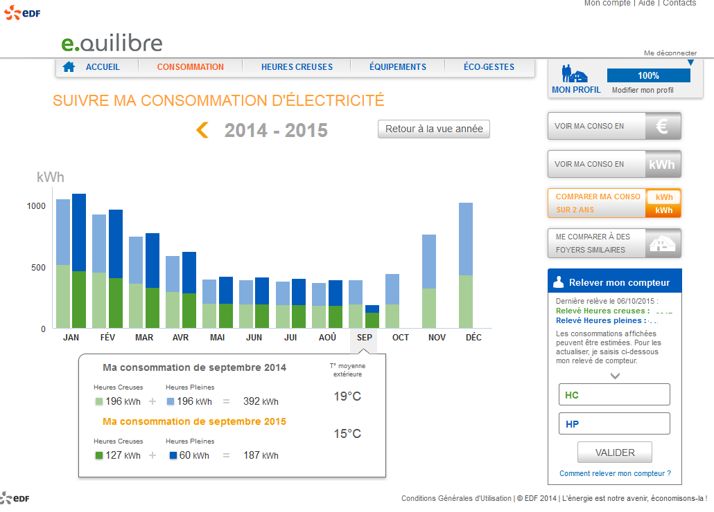 E consommation edf anac50armei