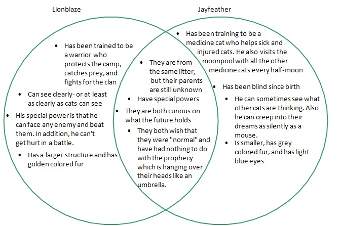 Comparing and Contrasting Barn Burning and A