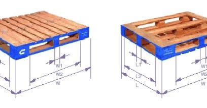 Pallet Crate Containers An Important Part Of Supply Chain Pallet Standardization