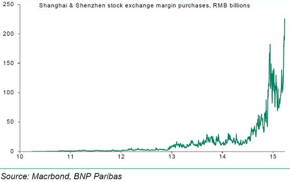 definition stock market bubble