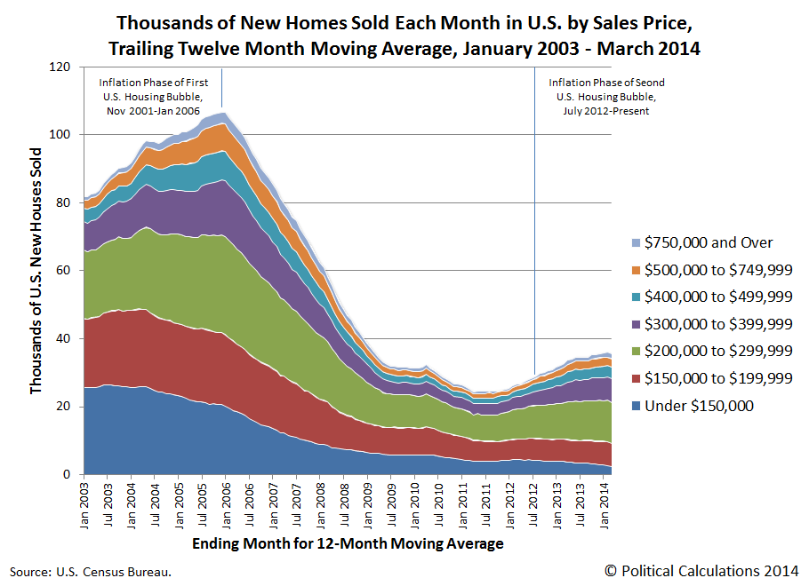 Political Calculations April 2014
