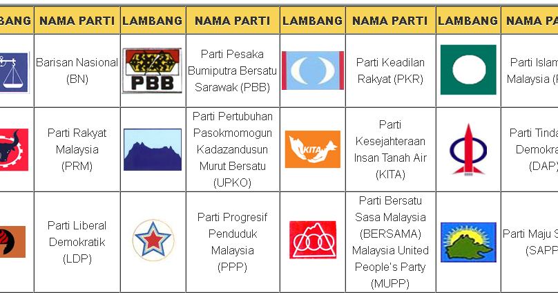 Politik di malaysia parti Pejuang Tanahair