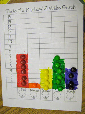 Fresh From The First Grade: Skittles Patterns