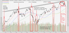 Download Asx All Ords Chart Pics
