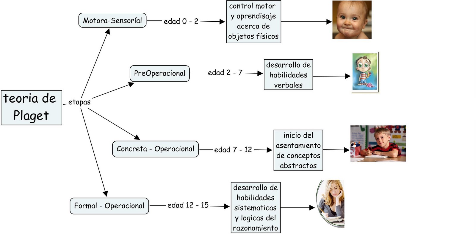 TEORIA COGNITIVA EDUCACION teoria cognitiva educacion: