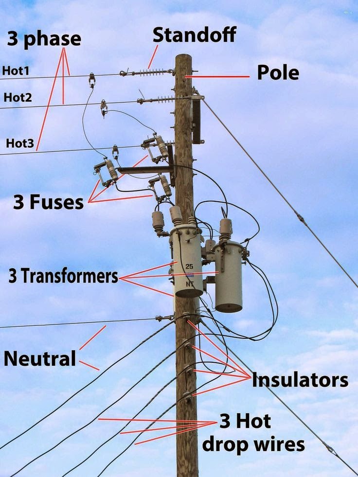 Electrical Engineering World: Utility Pole Parts
