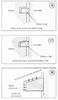 Plain piston rings vs Keystone piston rings