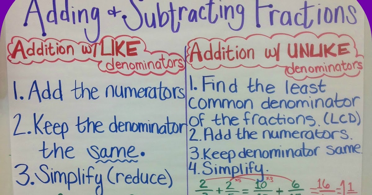 Adding And Subtracting Chart