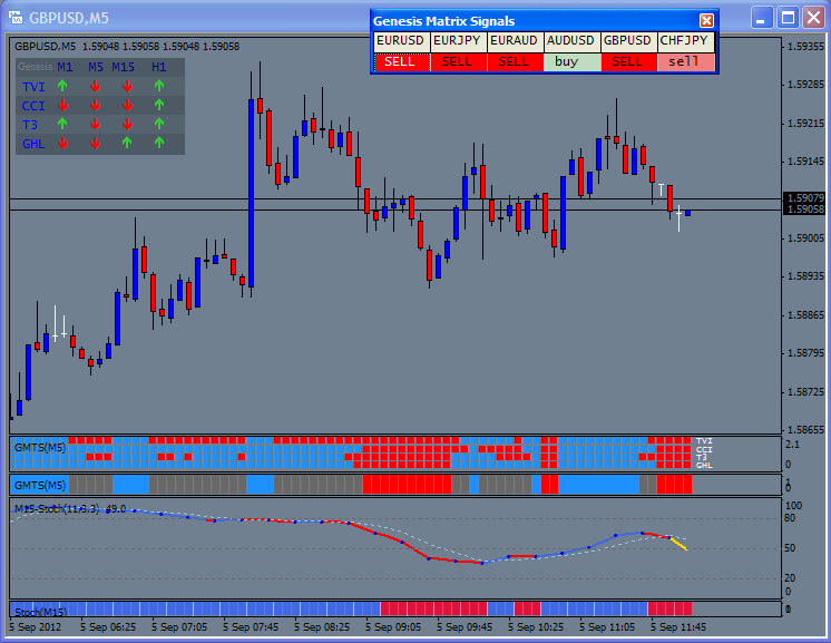 genesis trading software forex