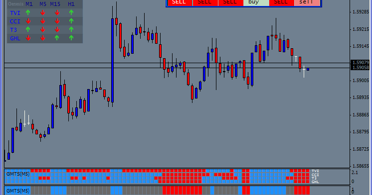 Is it easy to learn forex trading