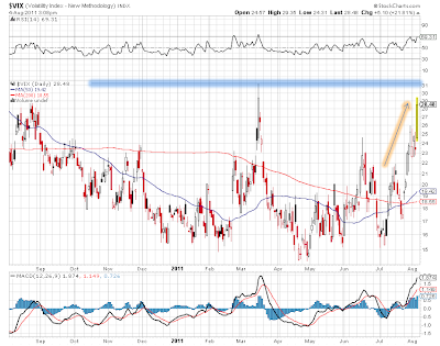 Vix 4 de agosto de 2011