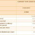 Crest Builder Holdings Berhad - Quarterly Report Q1FY12.