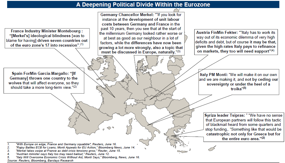 Sober Look: Eurozone's leadership political rift is widening