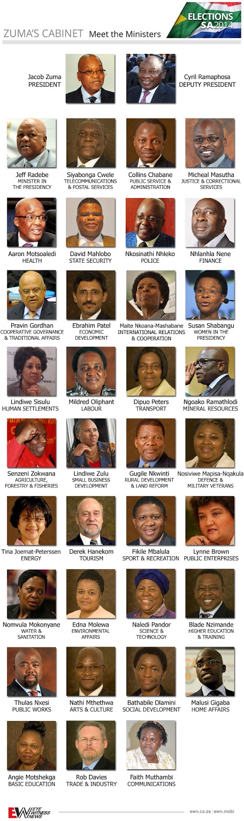 The Ninja Chronicles Of Ak South African President Jacob Zuma S