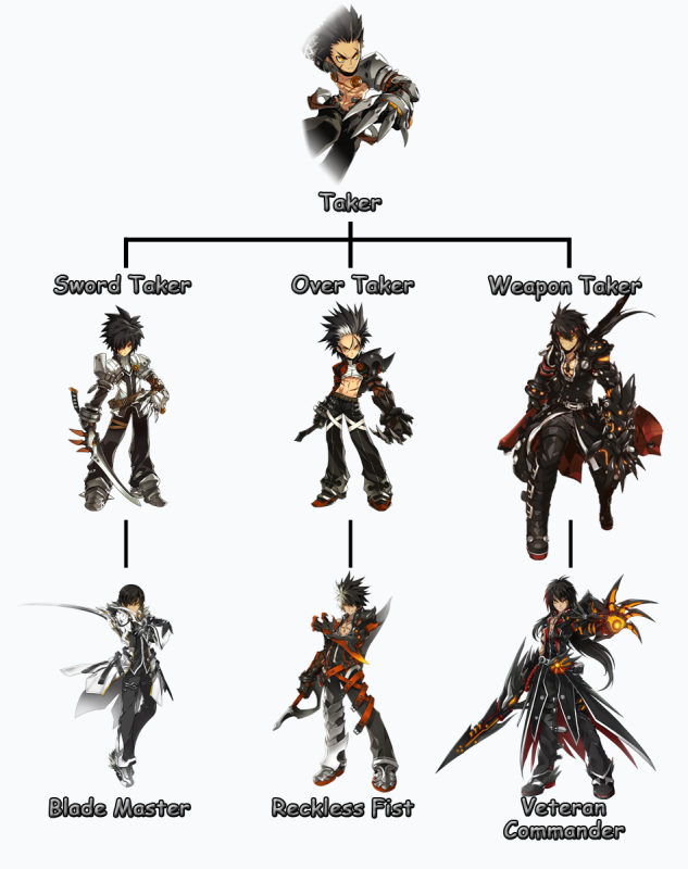 elsword elysion tree elsword elysion tree