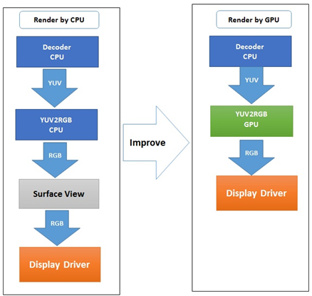 CPU's workload