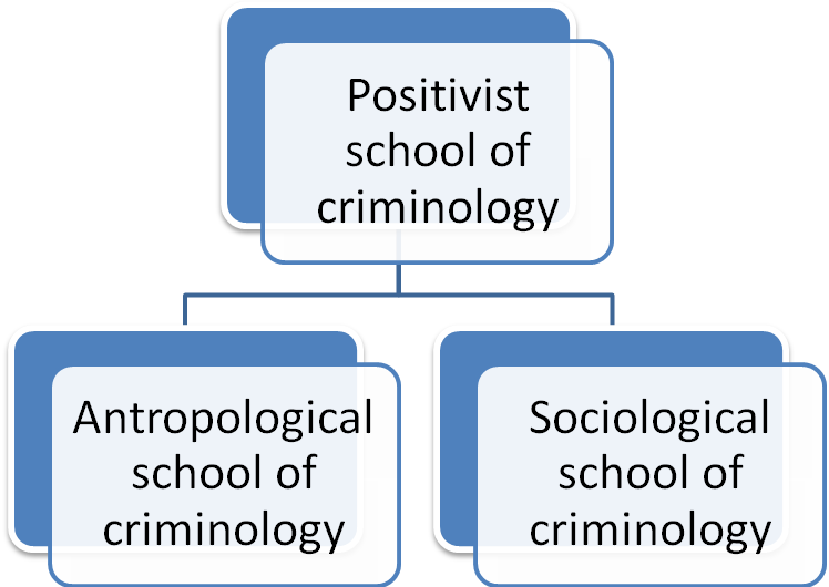 crime
