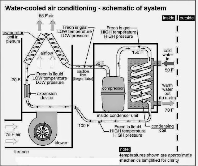 water cooled air conditioner Electrical Engineering Books