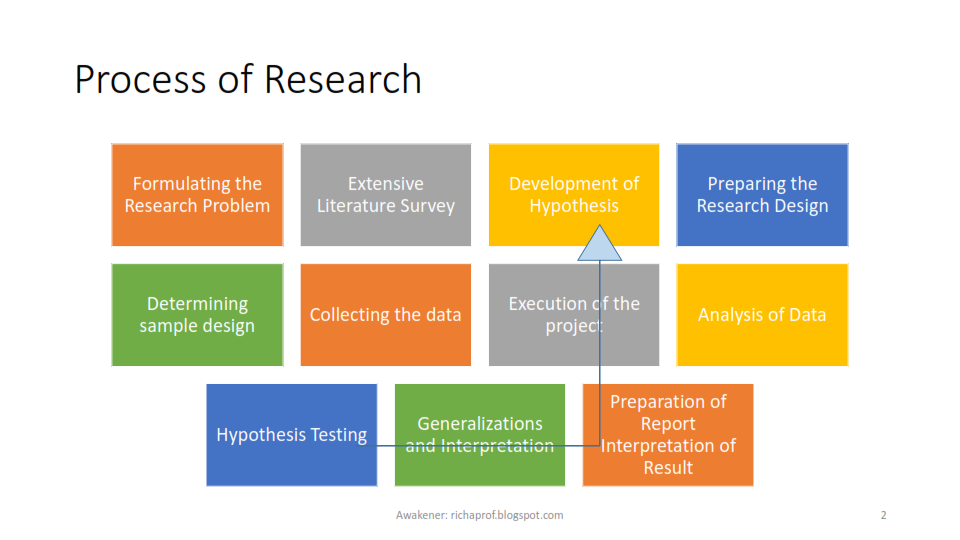 research paper communication process research paper communication process