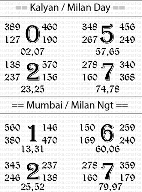Satta Matka Kalyan Mumbai Matka Chart @ 04-Jan-2016