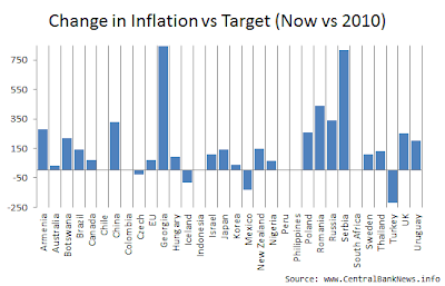 CBN+Inflation+Targets+Trends.png