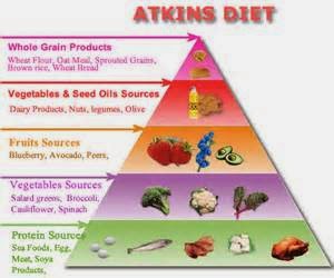 Izzahpermatahati Kurus Dalam Masa 2 Minggu Dengan Diet Atkins
