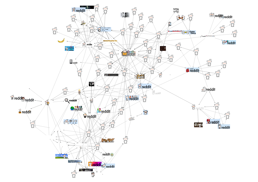 YASIV Blog Visualizing communities of