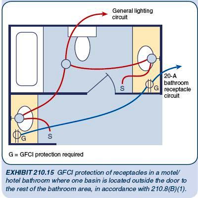 Non-Dwelling Buildings Load Calculations- Part Three ~ Electrical Knowhow