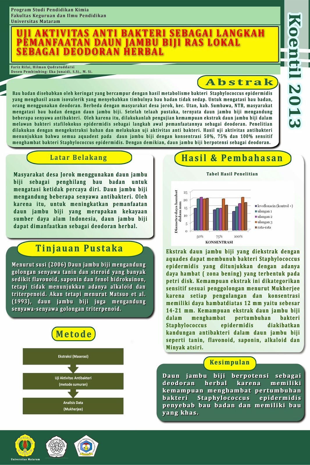 Poster Kompetisi Penelitian Kimia bapewil 4 Ikahimki