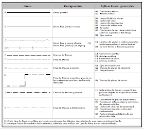 Cetmar 08 Dibujo Tecnico Tipos De Lineas Usadas En El Dibujo Tecnico