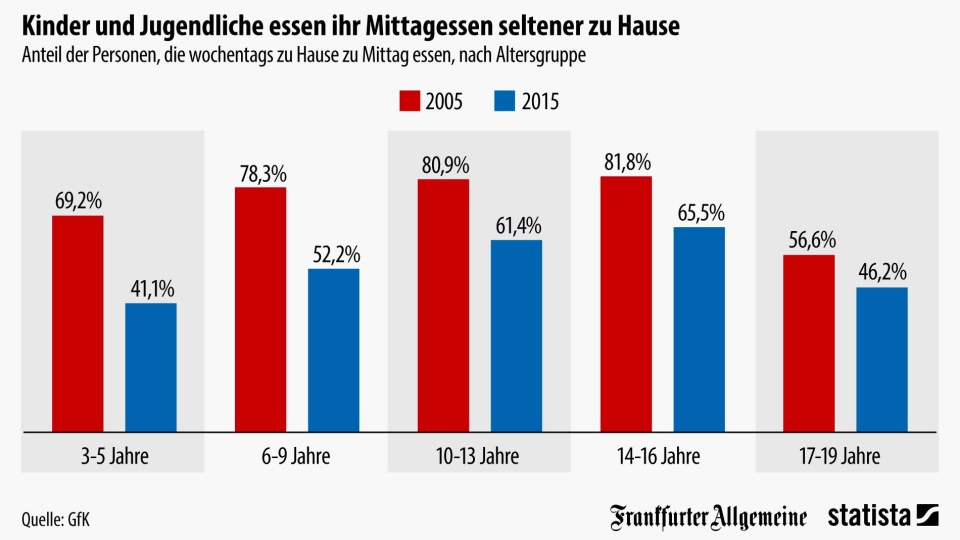 Wie Schaffe Ich Es Zu Hause Mit Kindern Ordnung Zu Halten