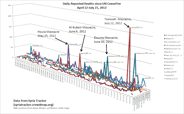 DailyDeathsApr12_July21.png