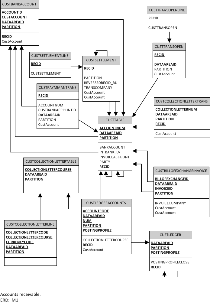 microsoft dynamic crm database schema example microsoft dynamic crm database schema example
