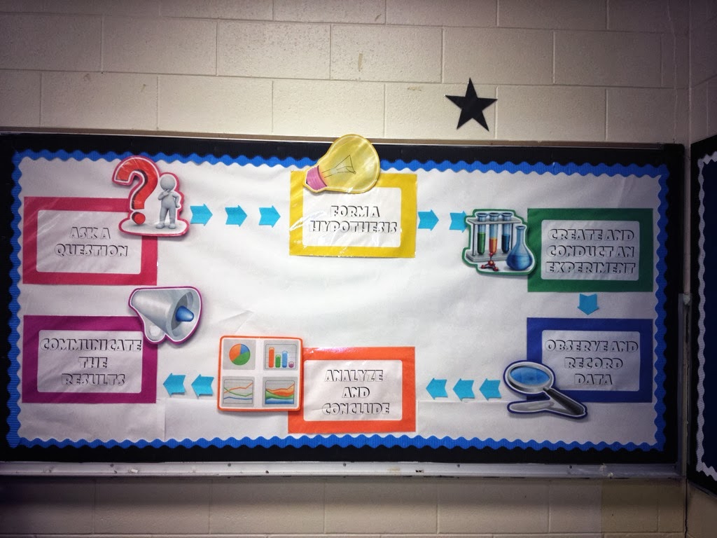 Miss L's Whole Brain Teaching Scientific Method Bulletin Board