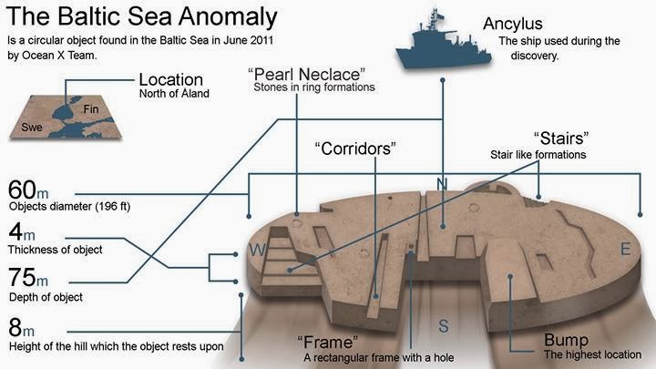 The Baltic Sea Anomaly - Connecting the dots of Courtney Brown's March Announcement  Artistic+rendition+not+100%25+accurate75m+depth+is+actually+the+top+of+the+bump+and+the+stair+formation+is+probably+only+on+the+NE+side+june+16+13