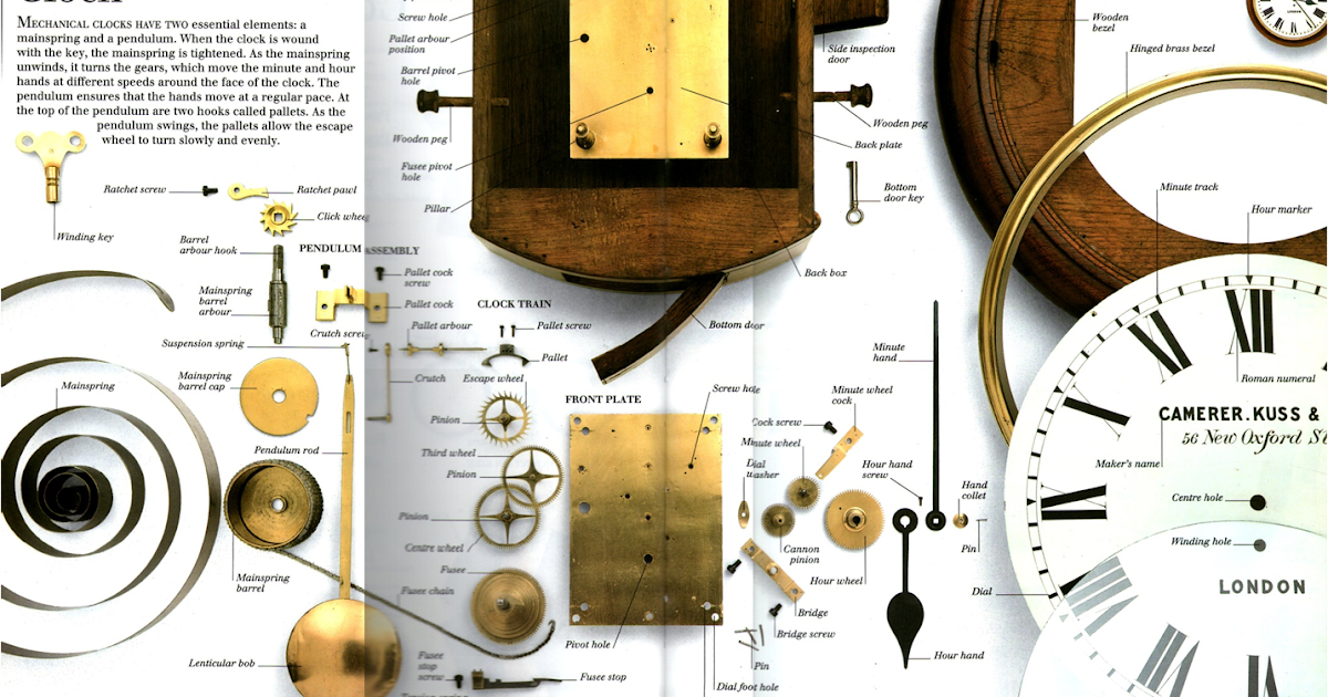 PP Making of a Mechanical Clock Basics of how a clock works