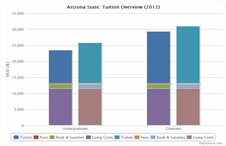 online college comparison chart