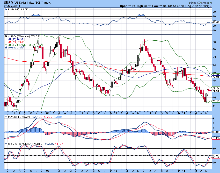 US Dollar Collapse continued PIMCO'S Gross says Fed to unveil QE3 at