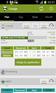 Download 3G Watchdog Pro - Data Usage for Android Download 3G Watchdog Pro - Data Usage for Android